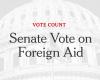 How the Senate Voted on Foreign Aid to Ukraine, Israel and Taiwan