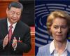Politico: EU Turns the Guns on China in Subsidy War Beijing threatens to strike back