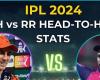 SRH vs RR LIVE SCORE UPDATES, IPL 2024: Toss at 7 PM IST today | IPL 2024 News