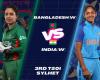 BAN-W vs IND-W 3rd T20I Live Score: BAN 76/2 (12) – Nigar Sultana, Sobhana Mostary rebuild