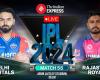 DC vs RR Live Score, IPL 2024: Rishabh Pant’s Delhi Capitals host Sanju Samson’s Rajasthan Royals | Cricket News